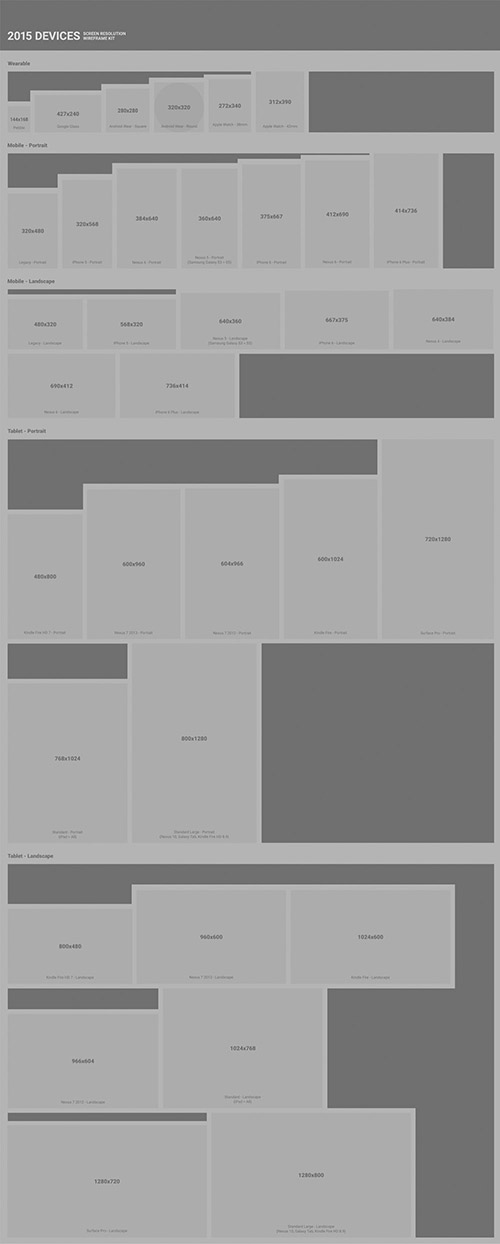 PSD Mock-Up - 2015 Devices - Screen Resolution Wireframe Kit