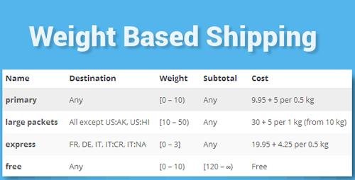 CodeCanyon - WooCommerce Weight Based Shipping v5.2.4 - 10099013