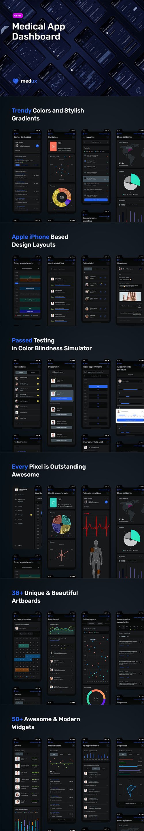 Medical App Dashboard – MedUX Dark UI Kit