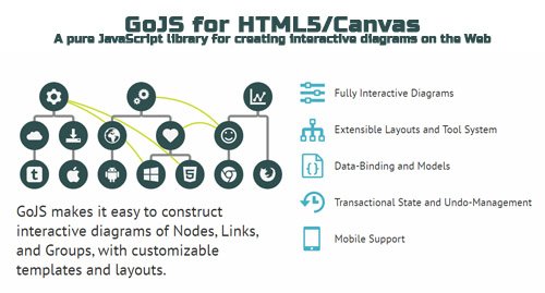 GoJS for HTML5/Canvas v2.0.9 - A pure JavaScript library for creating interactive diagrams on the Web