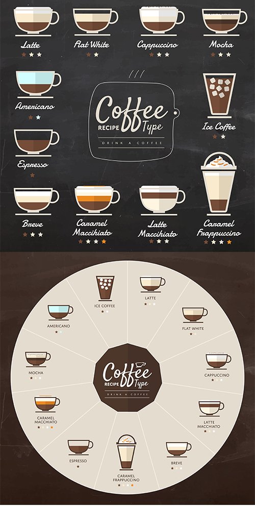 Coffee Type Vector