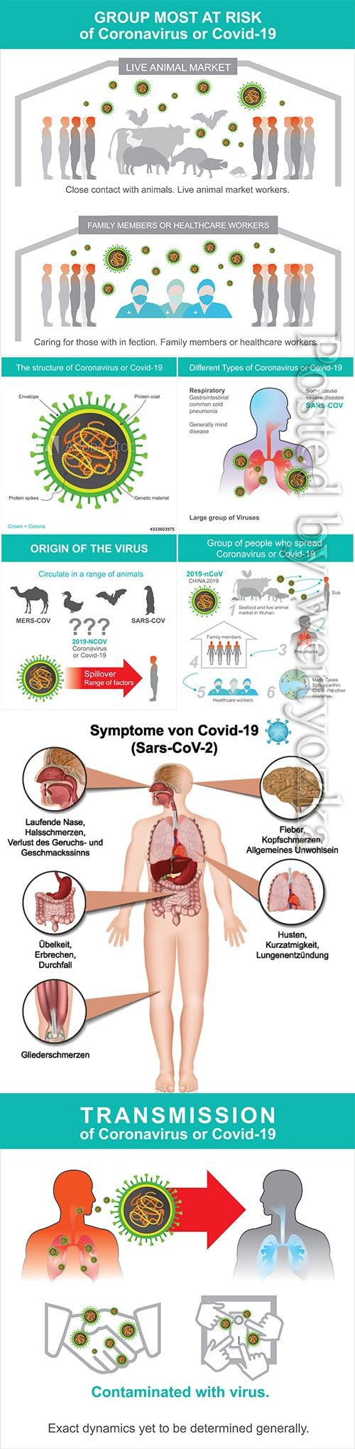 COVID 19, Coranavirus vector illustration sets # 14