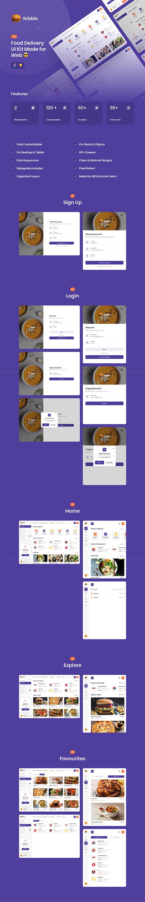 UI8 - Nibble: Food Delivery Web UI Kit