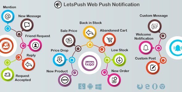 CodeCanyon - LetsPush v3.0.8 - Web push notifications plugin for WordPress, Woocommerce and BuddyPress - 22315672