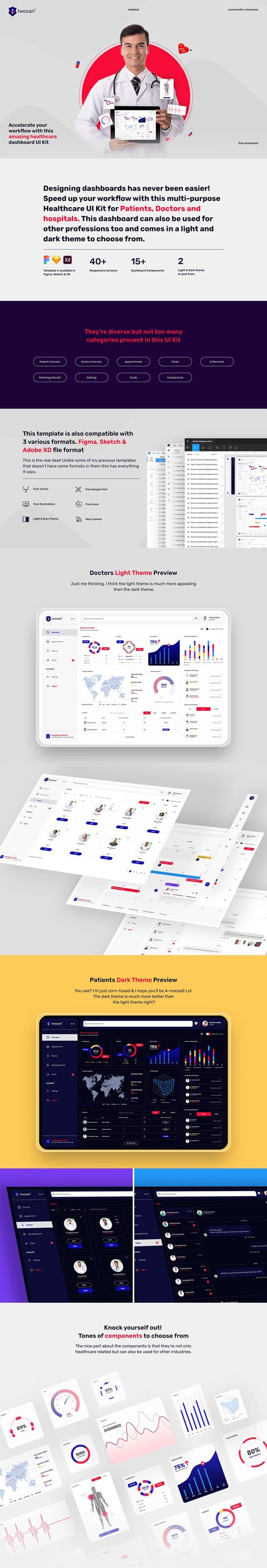 Amazing Healthcare Dashboard UI Kit [40+ Screens]