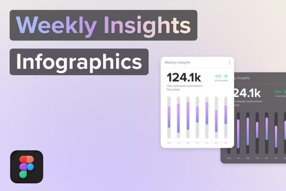 Weekly Insight Infographics