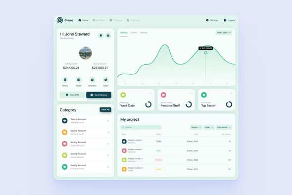 Grooz - Finance Dashboard UI Kit - CEH2KN4